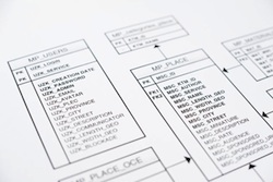 Picture illustrating acive ETINU codebase that everyone benefits from as changes are made